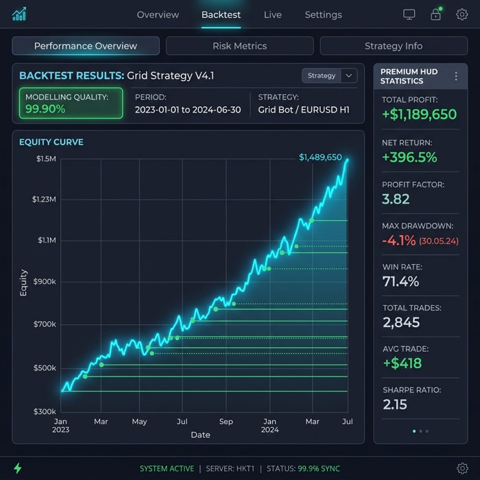 Backtesting Performance Dashboard